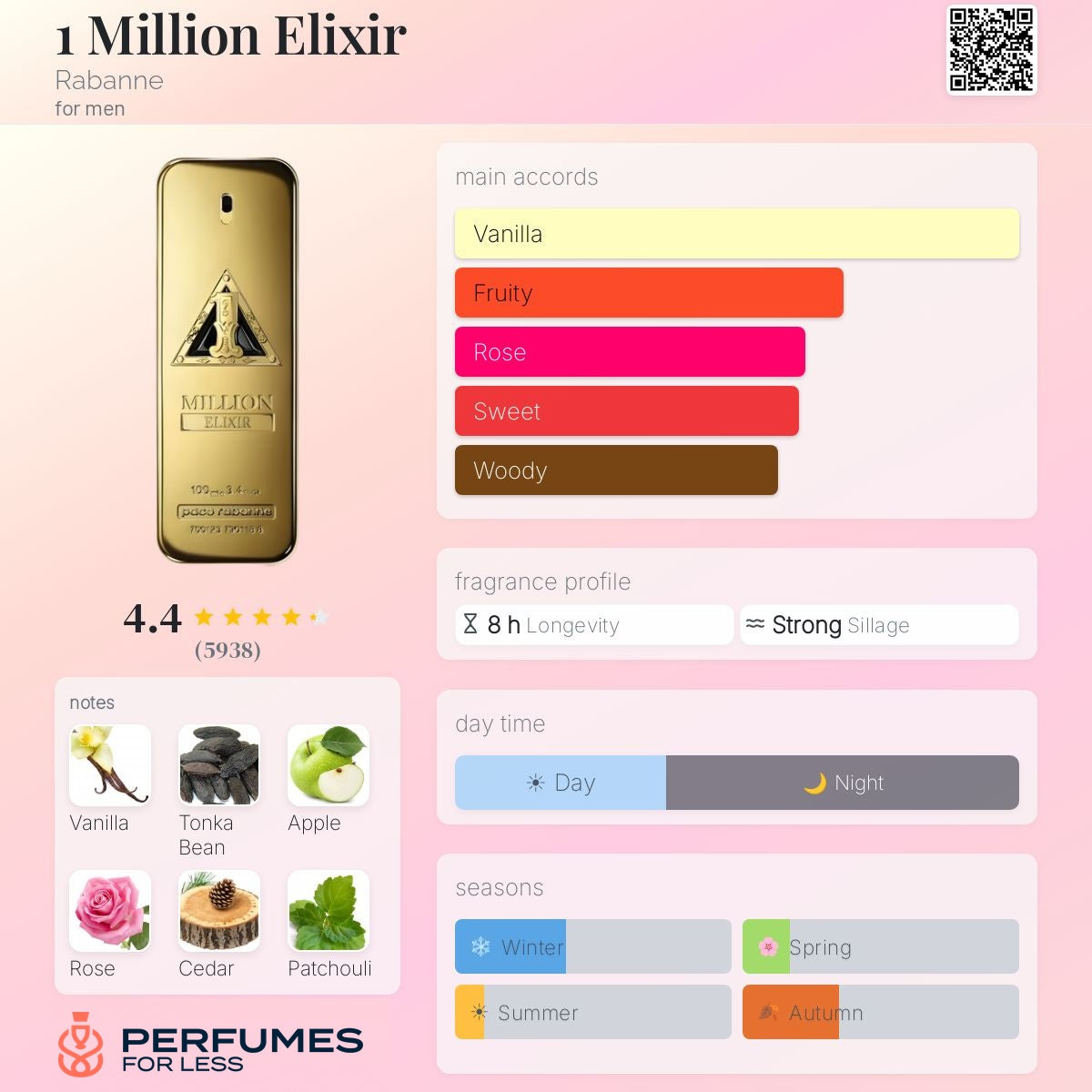 1 Million Elixir Rabanne-Tester