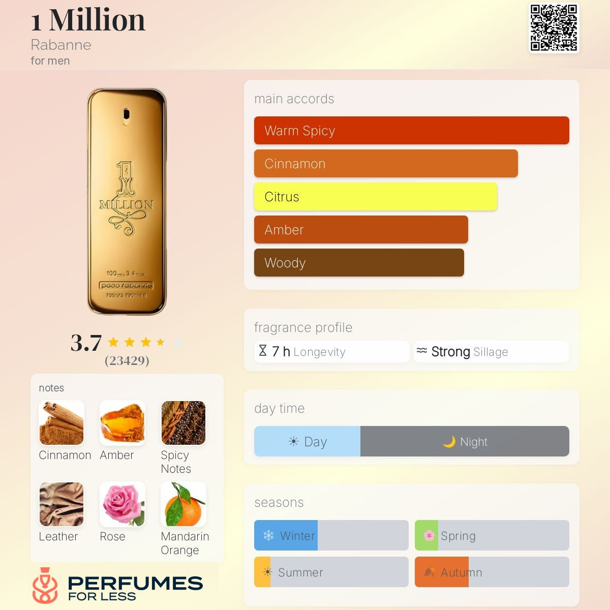 1 Million Parfum Rabanne-Tester
