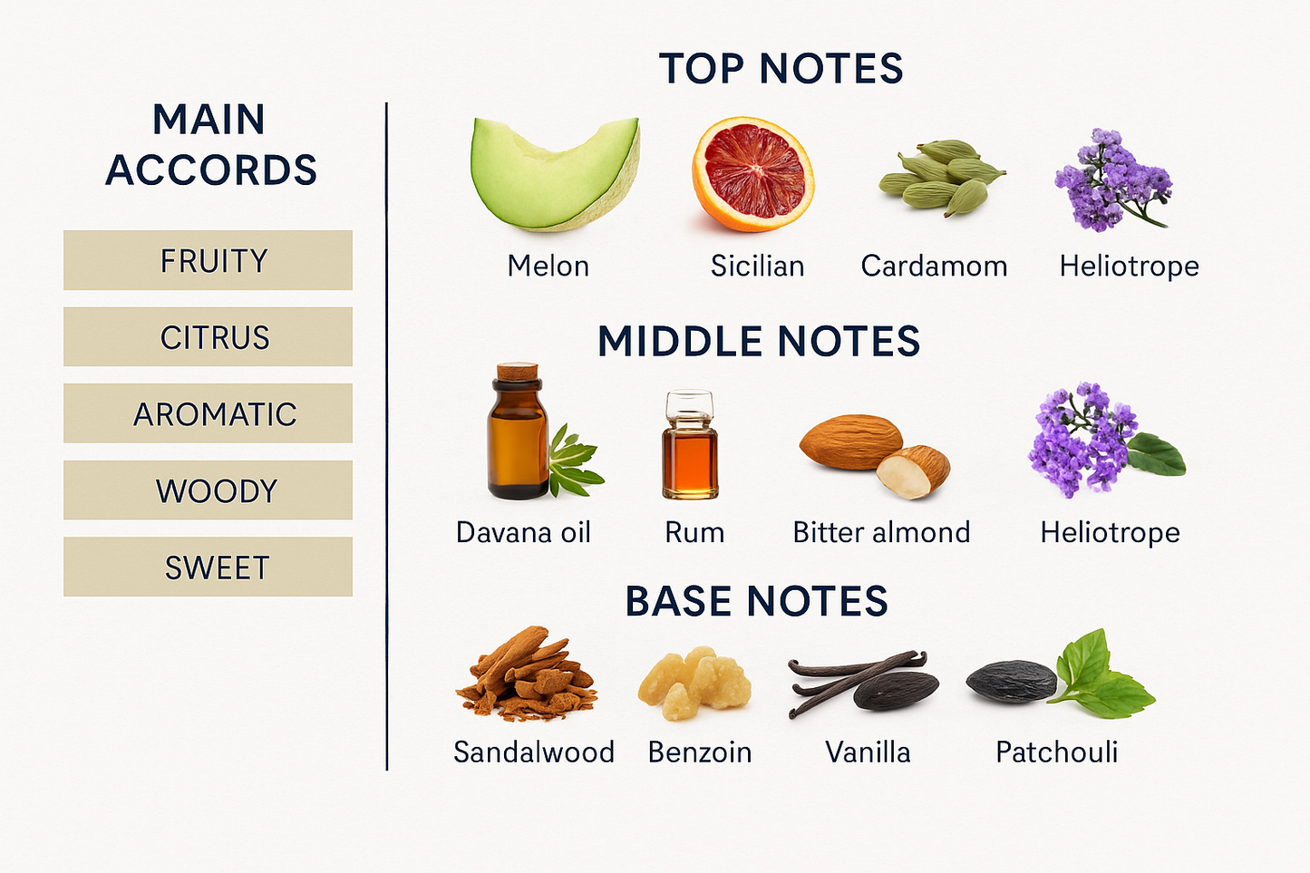 Peter Beach Eau de Parfum by Tom Ford, 100ml