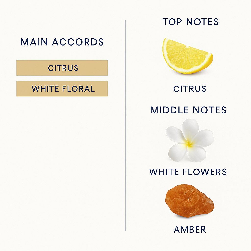 Tom Ford Soleil Blanc Eau de Parfum 50ml.