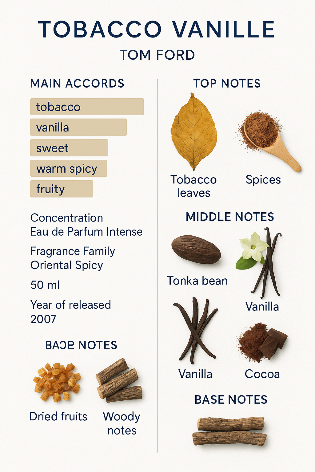 Tester Tom Ford Tobacco Vanille Eau de Parfum 50ml