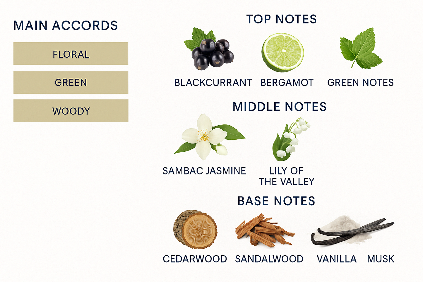 Yves Saint Laurent Manifesto Eau de Parfum 90ml (Tester).