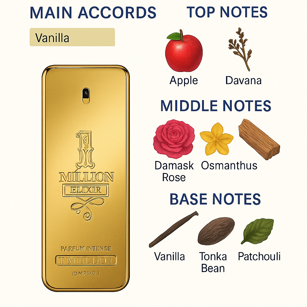 Paco Rabanne 1 Million Elixir Parfum Intense 100ml