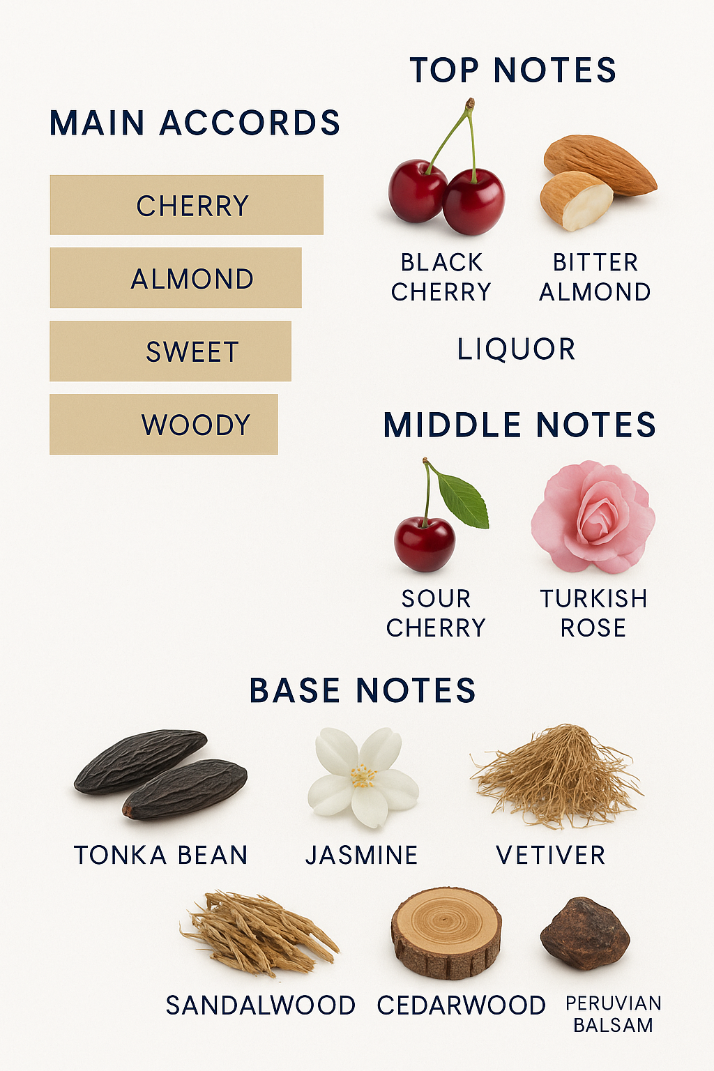 Tester Tom Ford Lost Cherry Eau de Parfum 50ml.