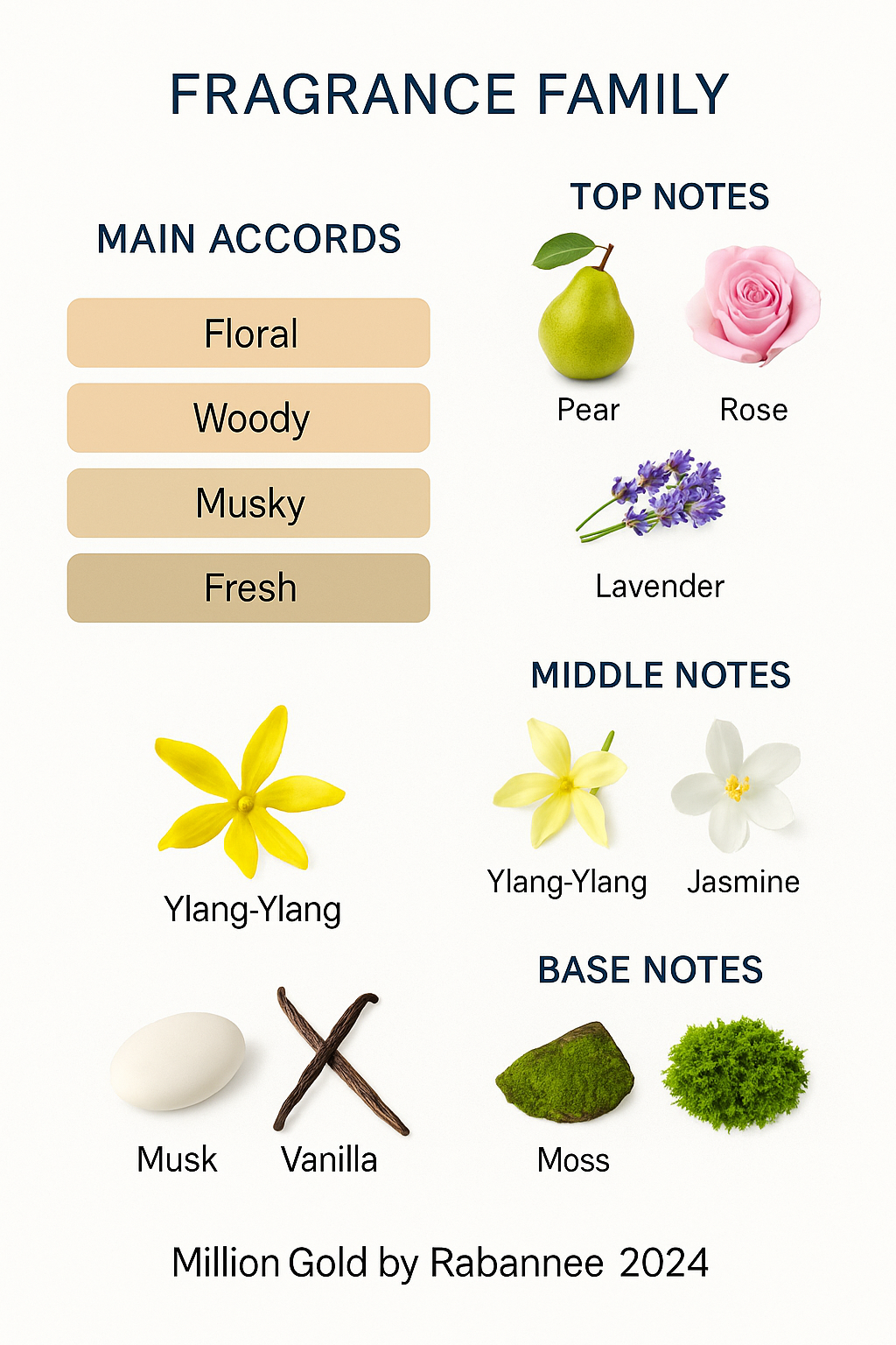 Paco Rabanne Million Gold for Women Eau de Parfum 90ml