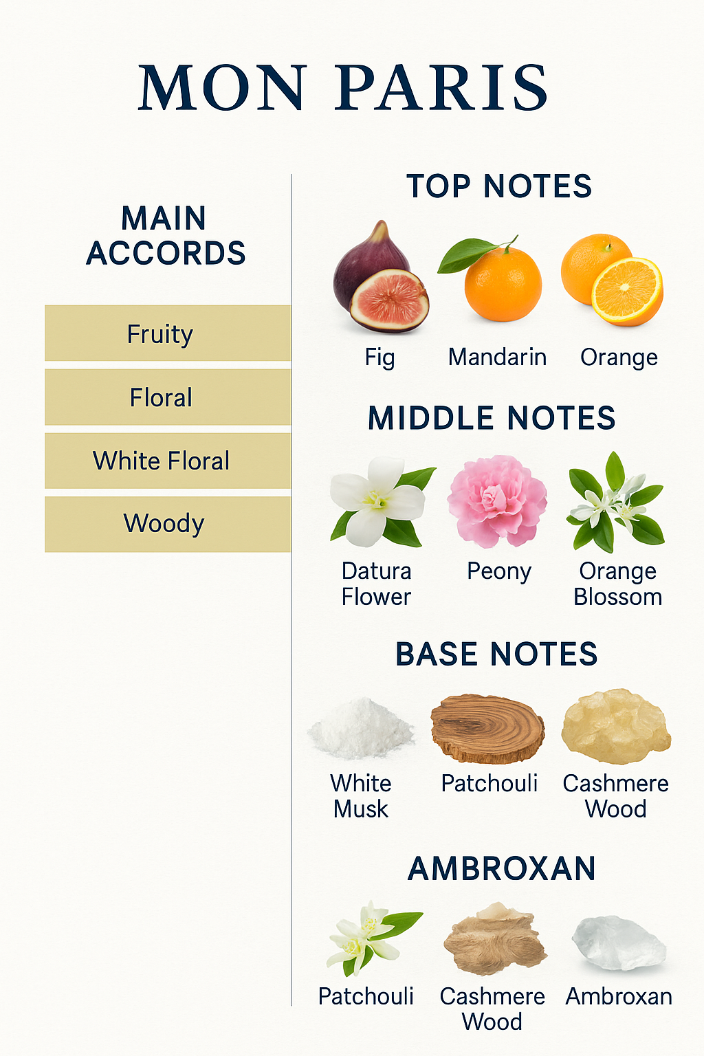 Yves Saint Laurent Mon Paris Eau de Toilette 90ml.