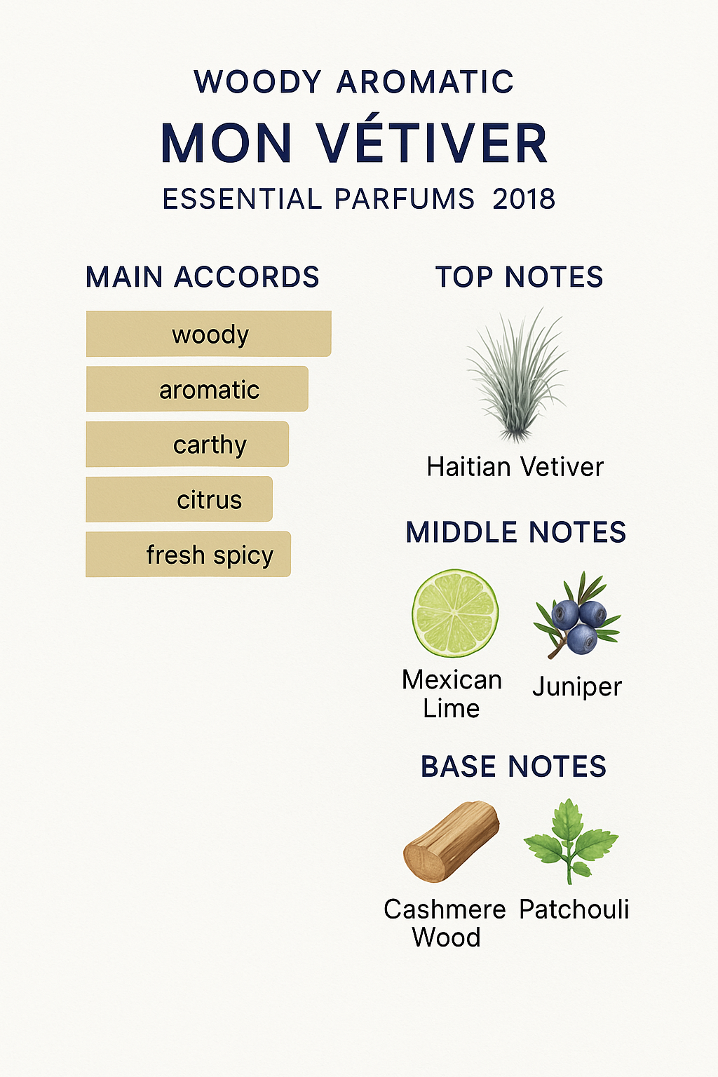 Essential Parfums Mon Vetiver Eau de Parfum Tester 100ml