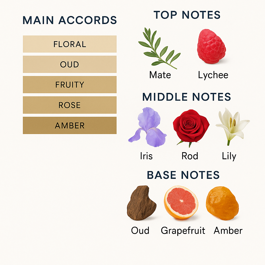 Amour Oud Midnight Rose Eau de Parfum – 100ml.