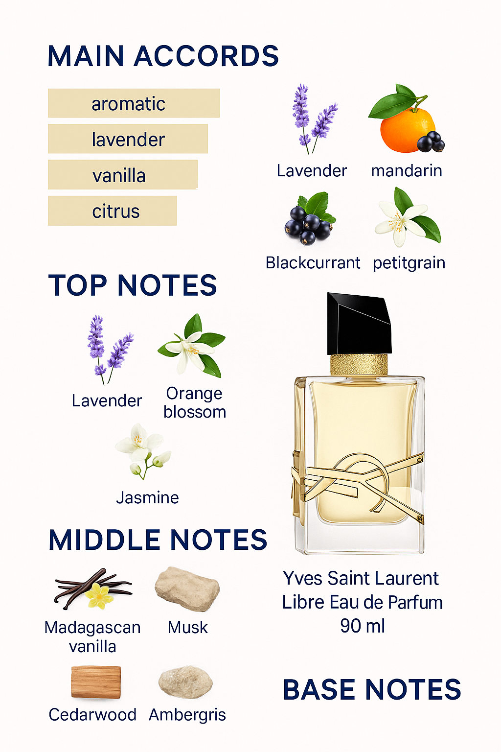 Tester Libre Yves Saint Laurent Eau de Parfum for Women 90 ml.
