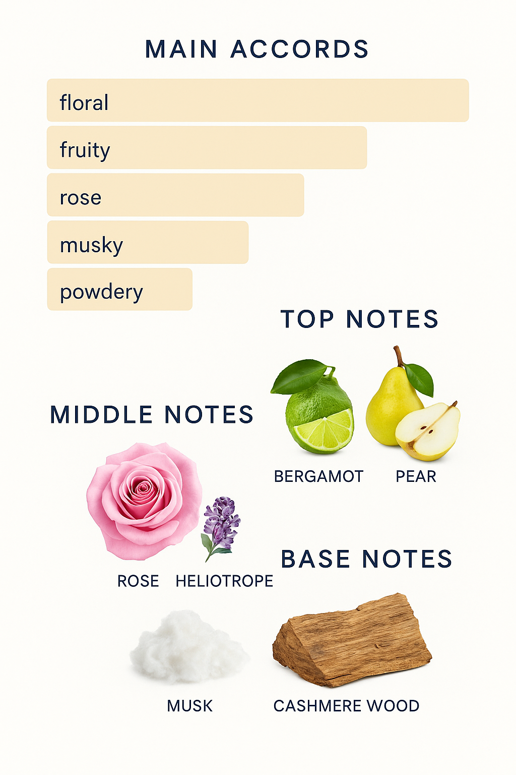 Boss The Scent For Her Eau de Parfum