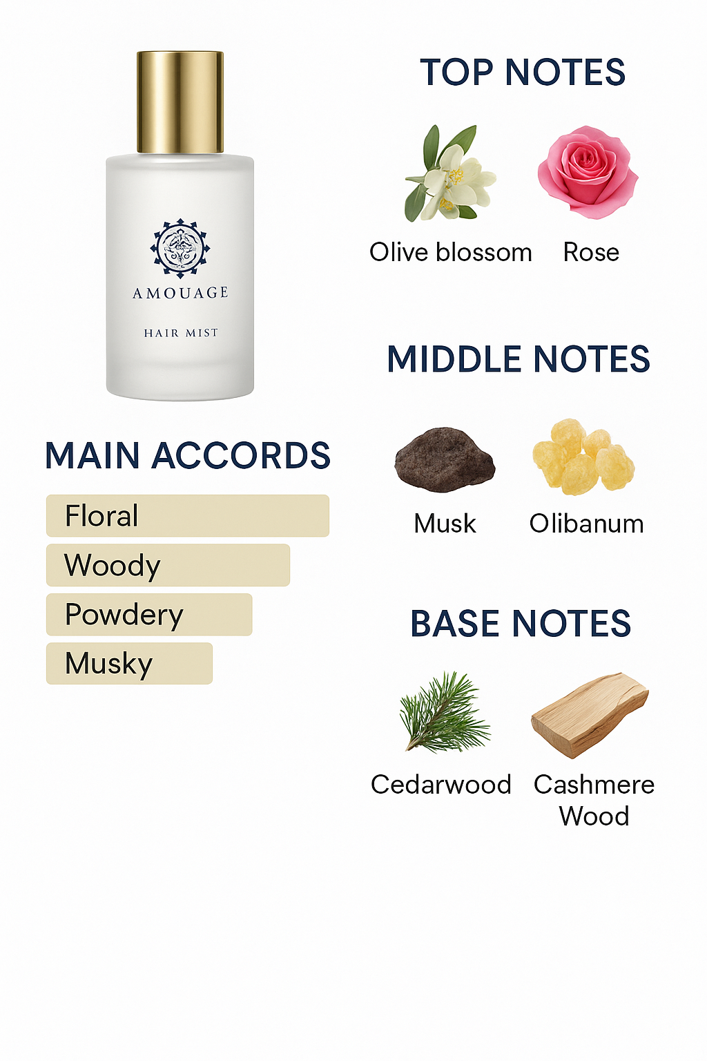 Amouage Love Mimosa Hair Mist