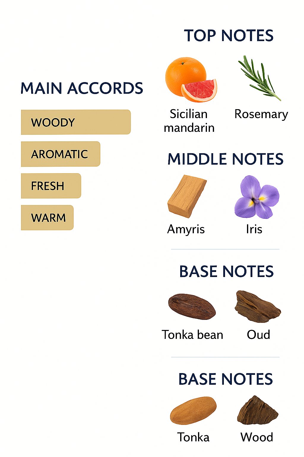 Tester Ameris Homme by Maison Francis Kurkdjian Eau de Parfum 70ml