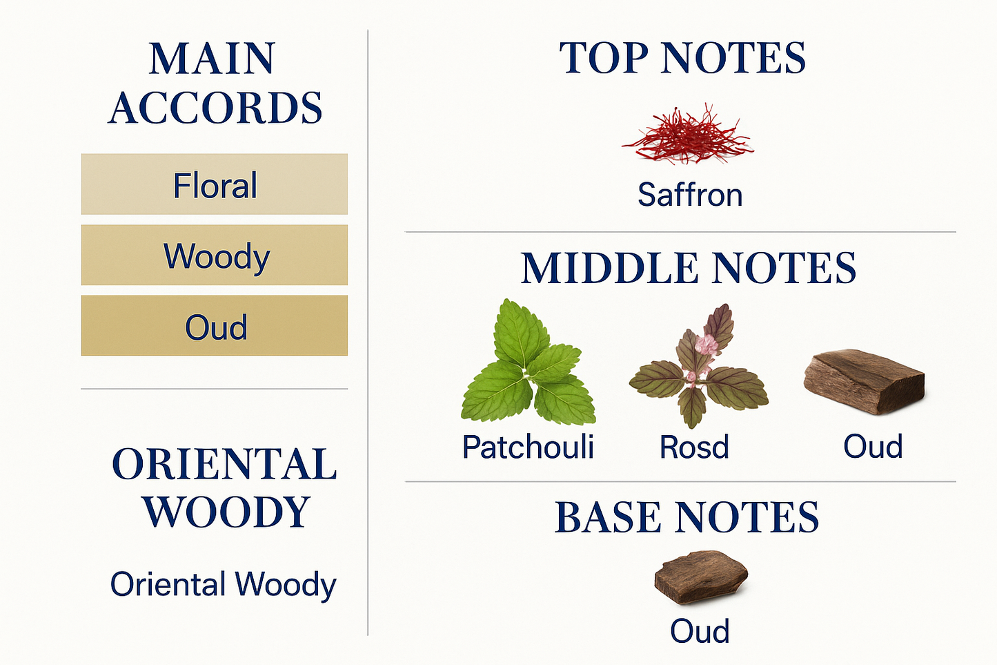 Maison Francis Kurkdjian Paris Oud 70ml (Tester)