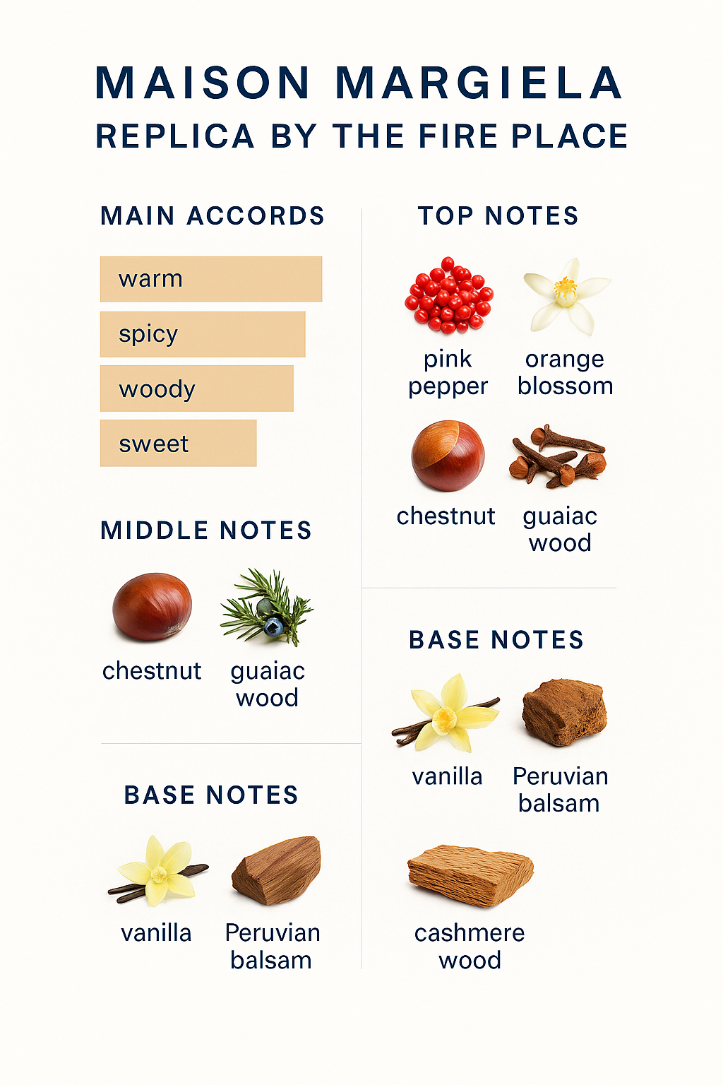 Maison Margiela Replica By The Fire Plus Eau de Toilette 100ml