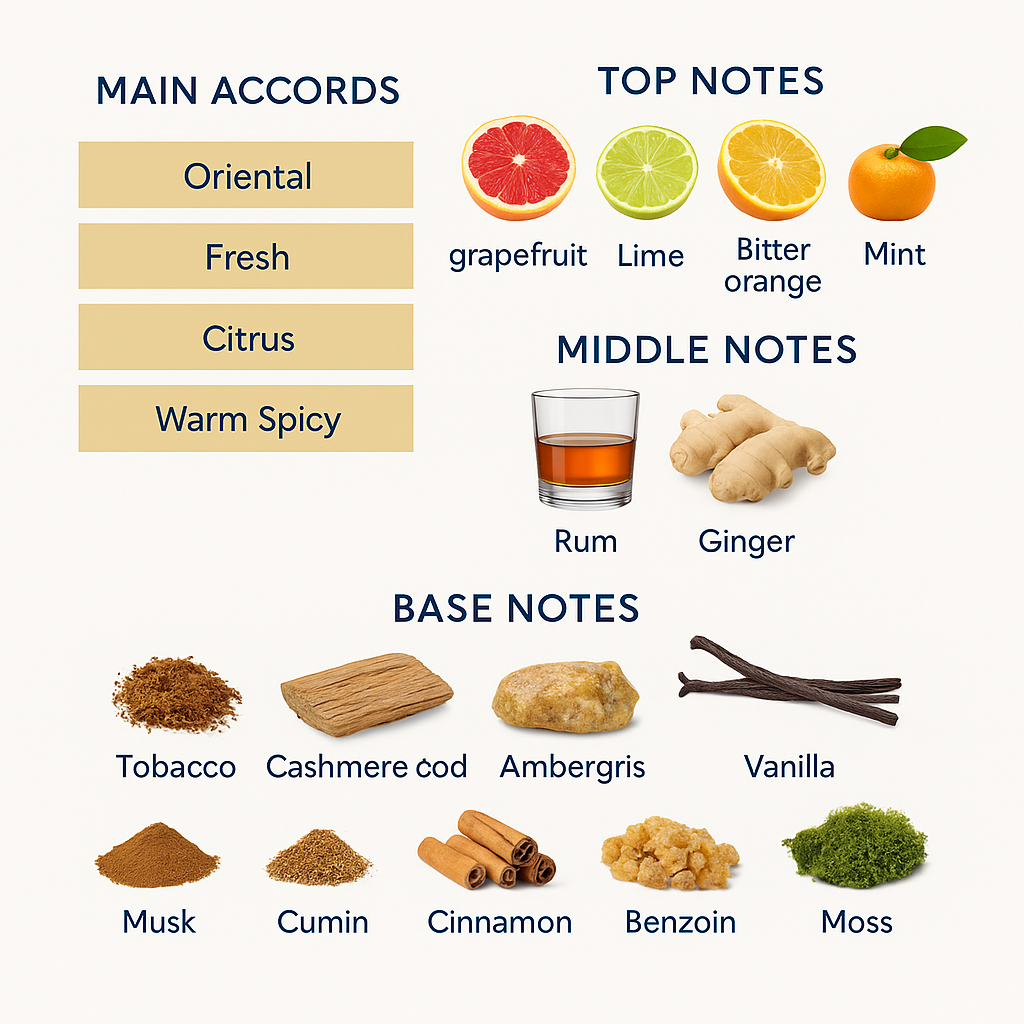 Roja Burlington 1819 Exclusive 100ml (Tester)