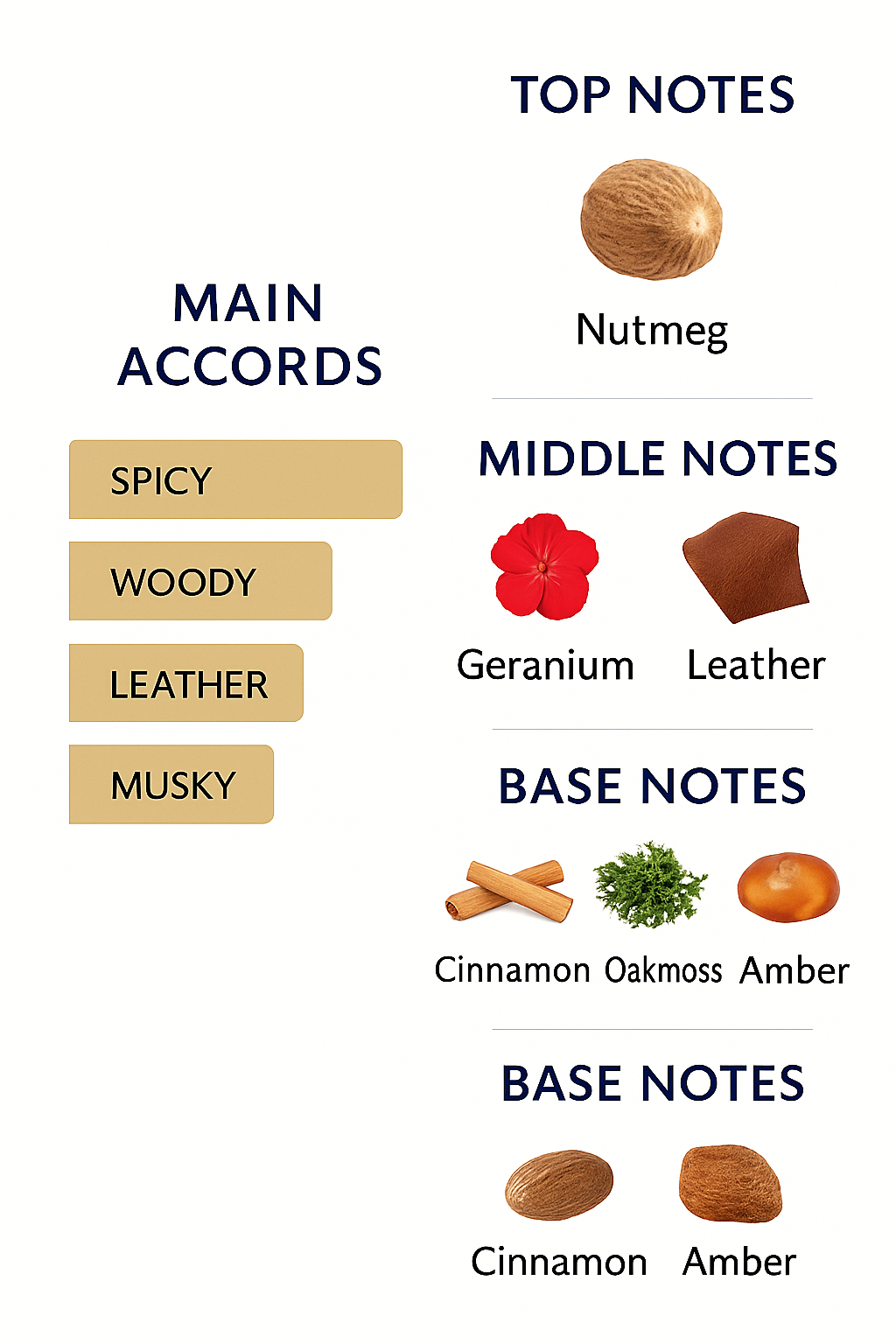 Giacomo di Giacomo Eau de Toilette 100ml