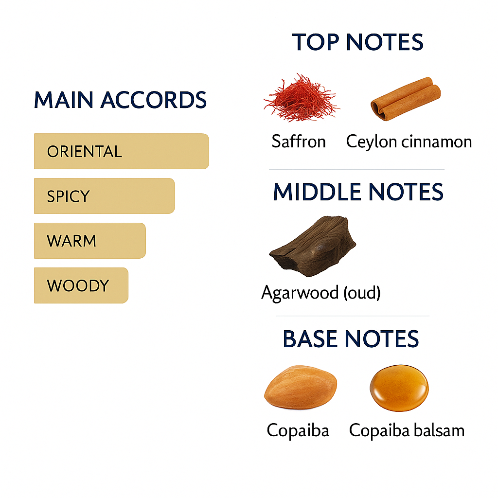 Maison Francis Kurkdjian Oud Velvet Mood Extrait de Parfum - 70ml