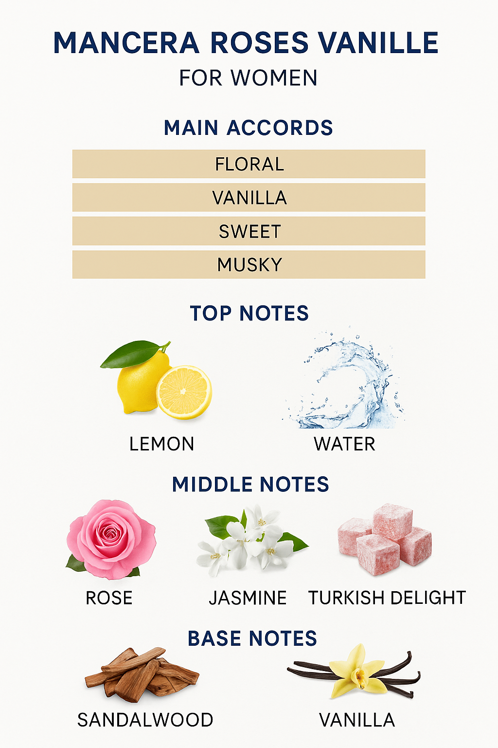 Mancera Rose Vanilla Eau de Parfum 120ml