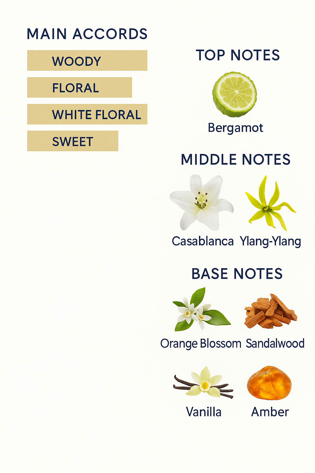 Gucci Bamboo Eau de Parfum for Women 75ml Tester