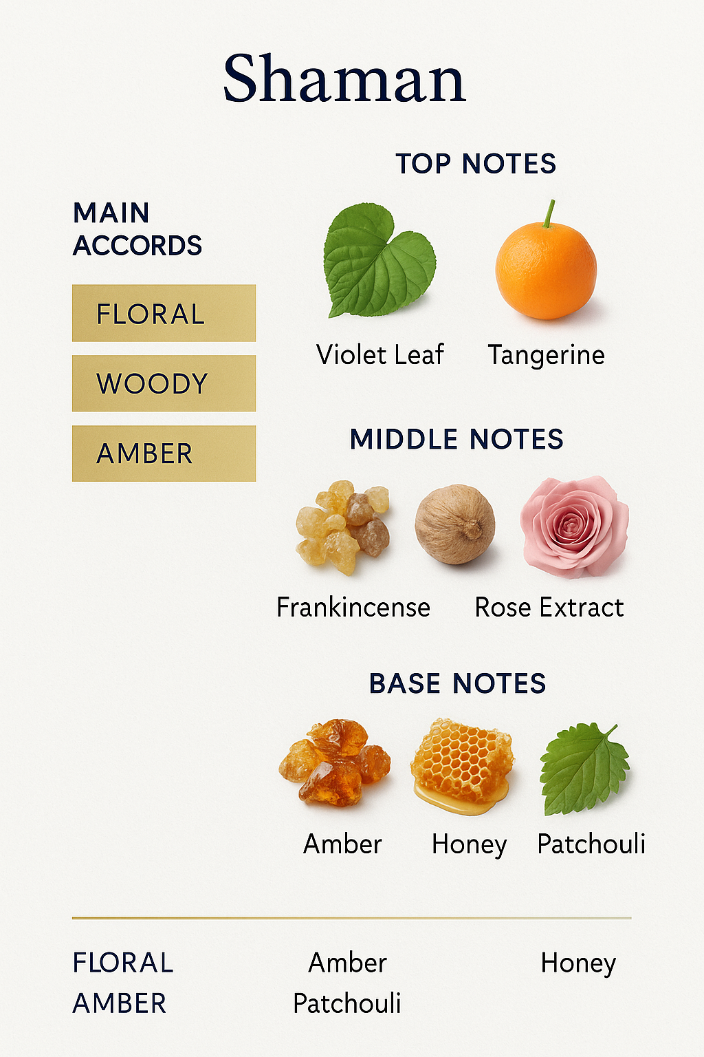 Men New York Shaman Eau de Parfum 75ml (Tester)