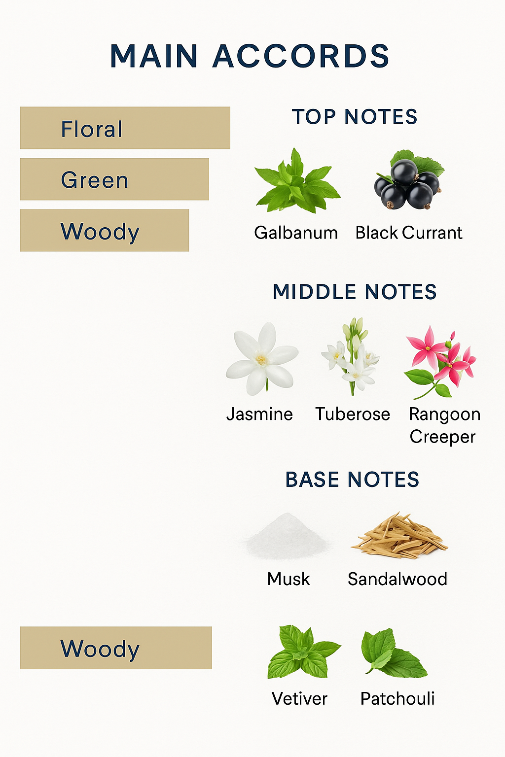 Gucci Bloom Aqua Di Fiori perfume 100ml