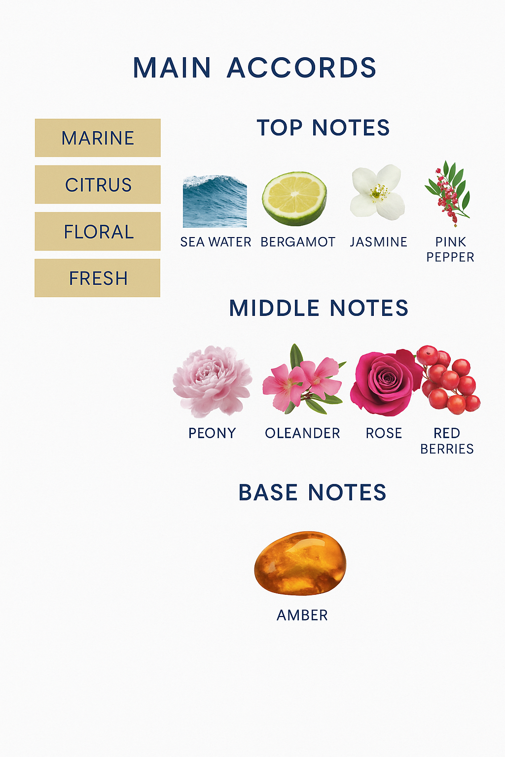 Floris Serena Eau de Parfum - 100ml (Tester)