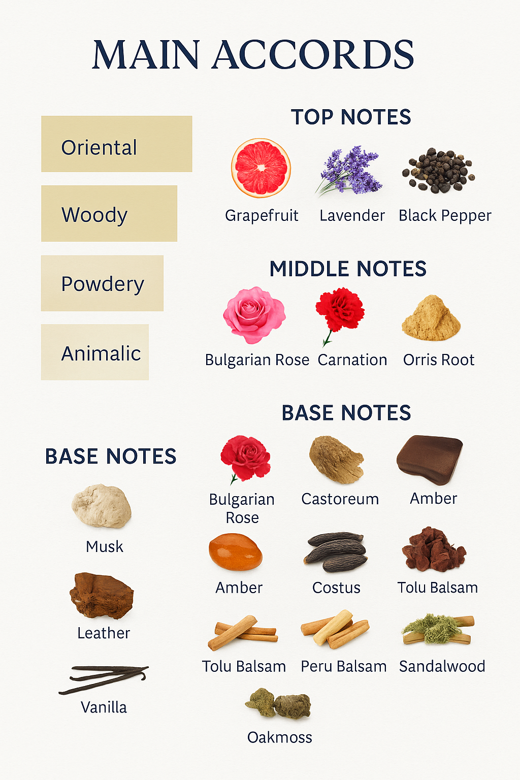 Francesca Bianchi Under My Skin Extrait De Parfum 30ml