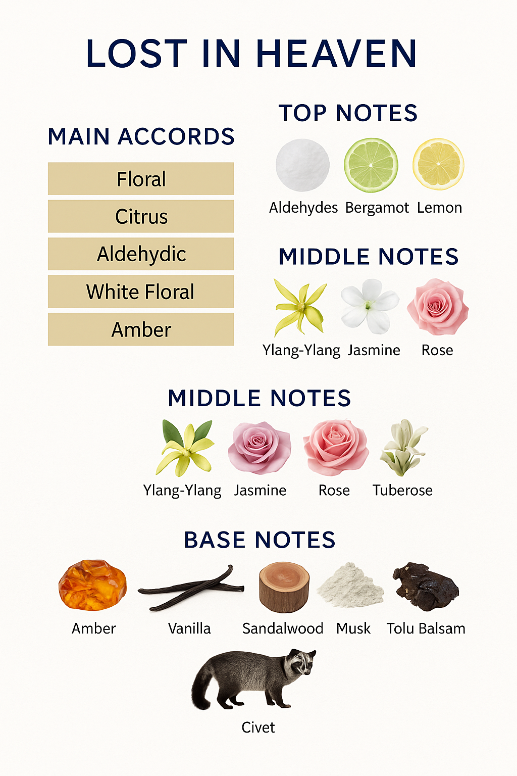 Francesca Bianchi Lost in Heaven Extrait Eau de Parfum - 30ml