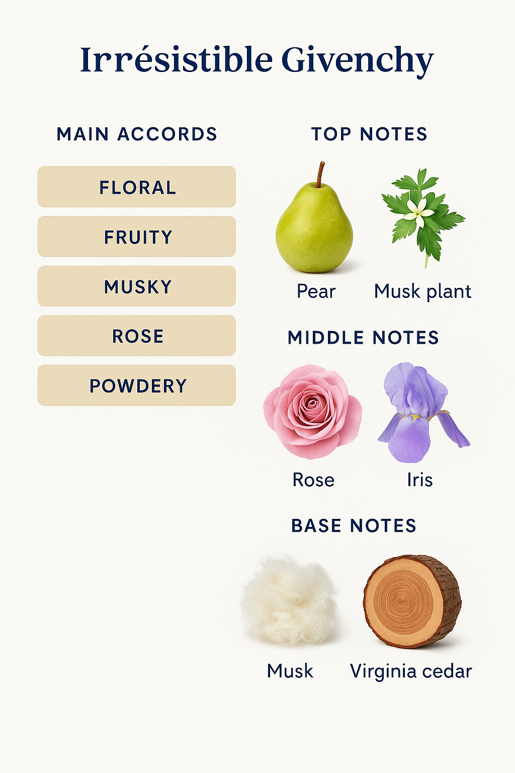 Givenchy Irresistible Eau de Toilette Fragrances 80ml (Tester)