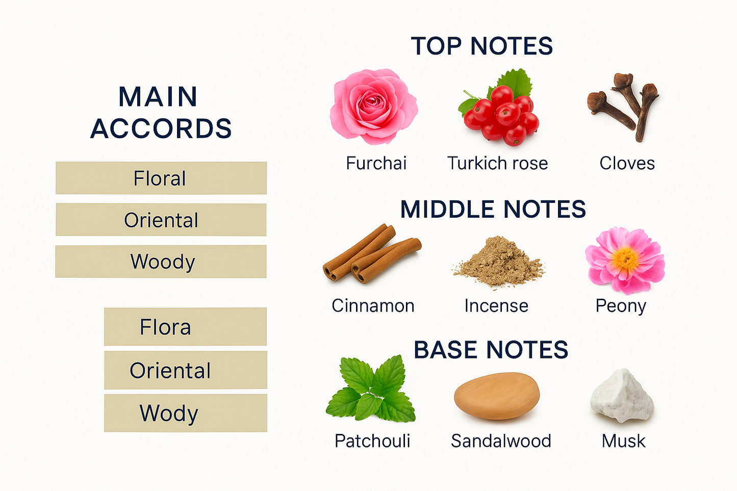 Portrait of a Lady by Frederic Malle Eau de Parfum 100ml