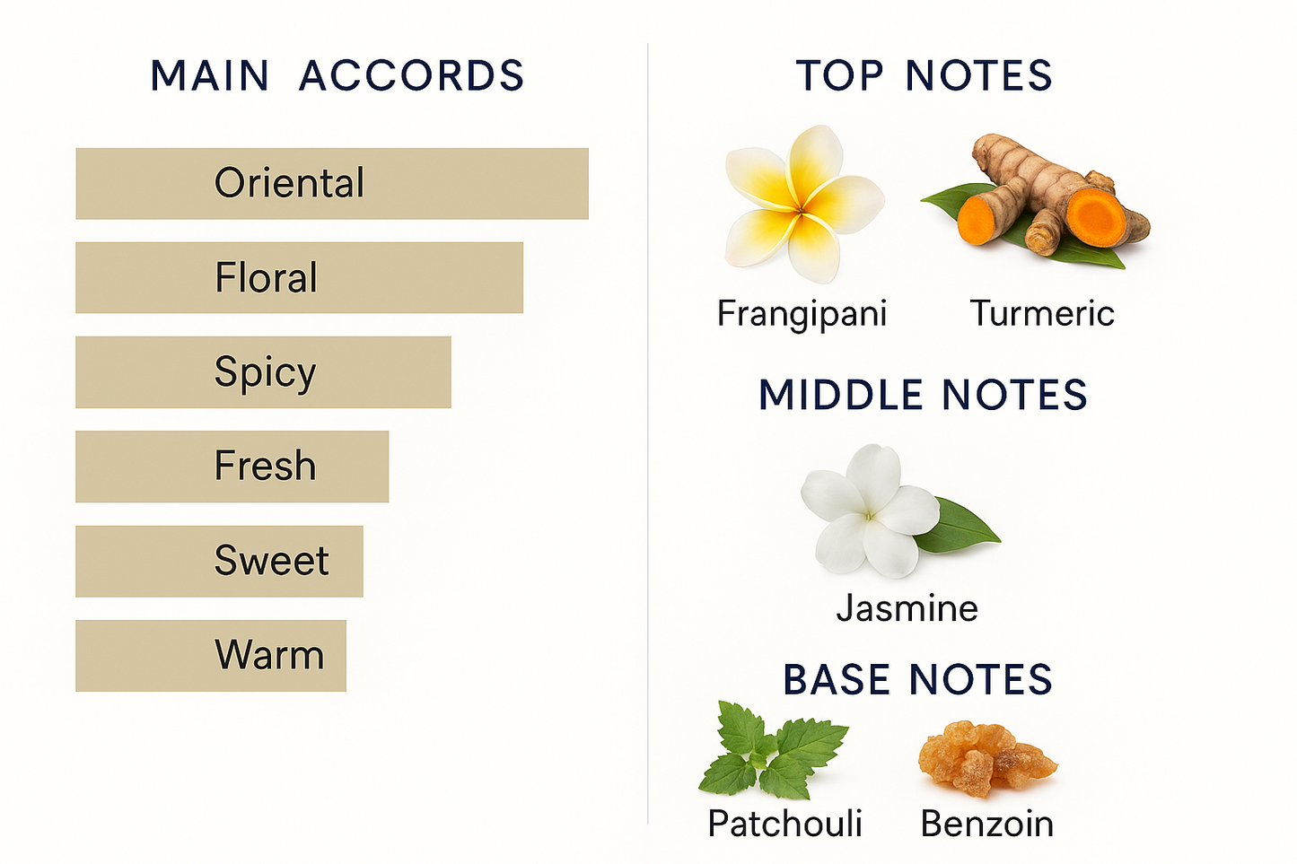 Memo Madurai Eau de Parfum 100ml (Tester)