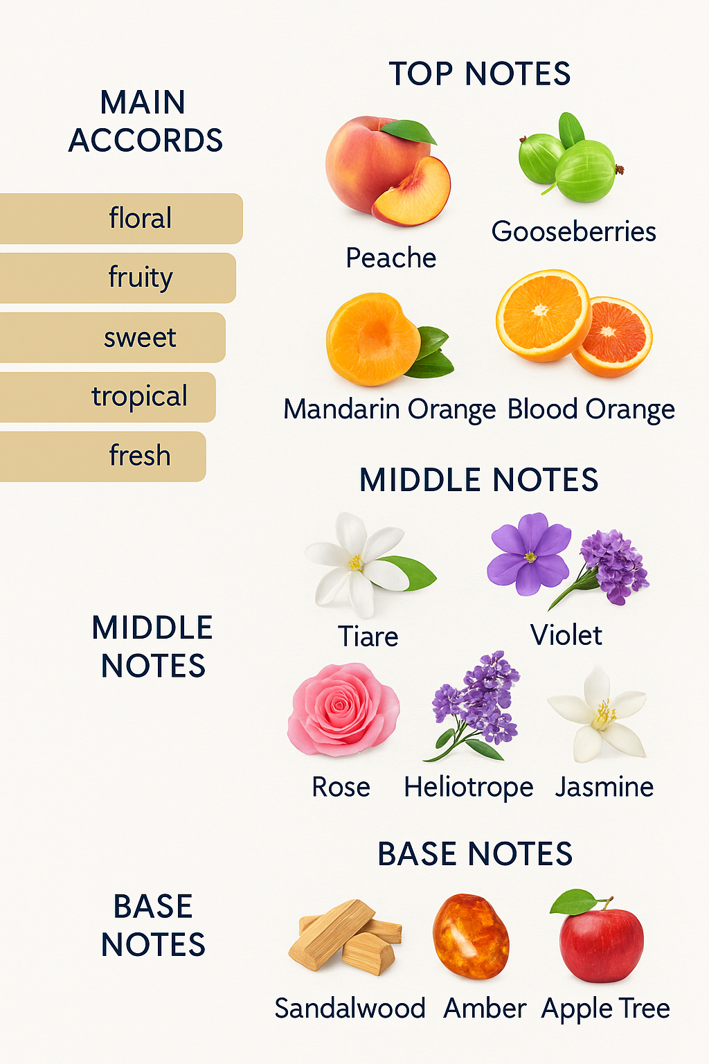 Franck Olivier Passion Eau de Parfum 75ml