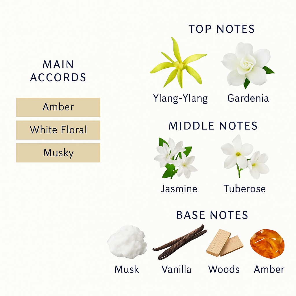 Narciso Rodriguez Jasmine Musc Intense Eau de Parfum 100ml