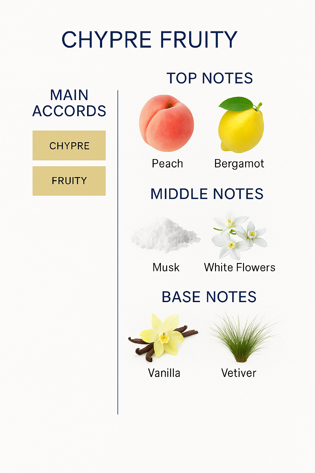 Narciso Rodriguez For Her Eau de Parfum Intense 100ml (New Edition)