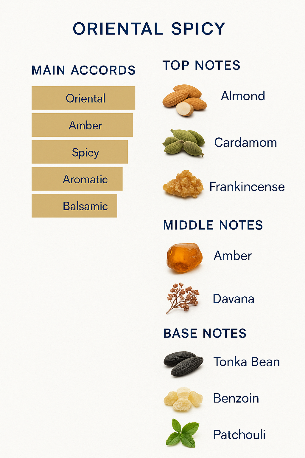 Guerlain Absolutes Allegoria Amber Summer Eau de Parfum 125ml (Tester)