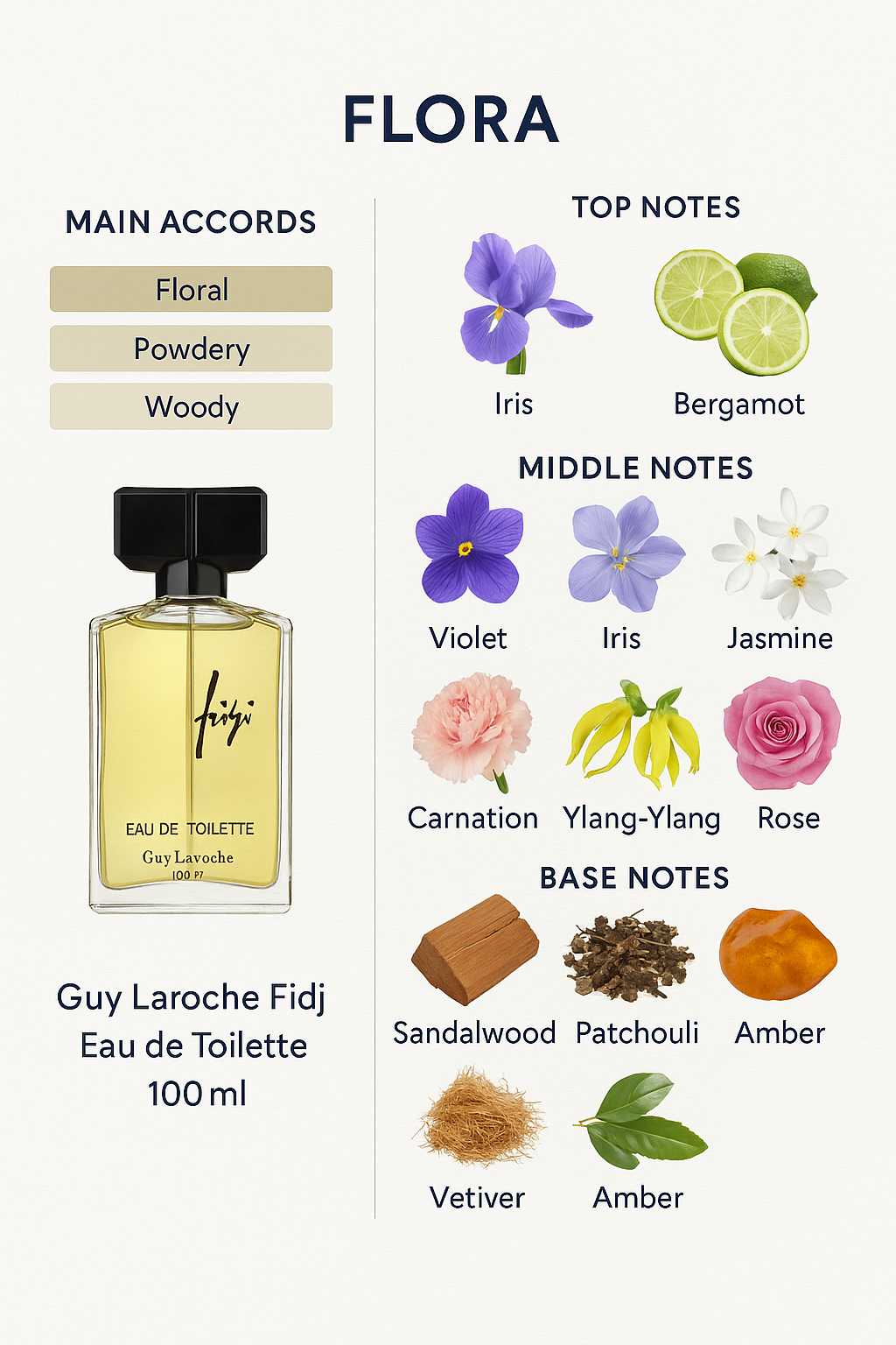 Guy Laroche Fidji Eau de Toilette for Women 100ml