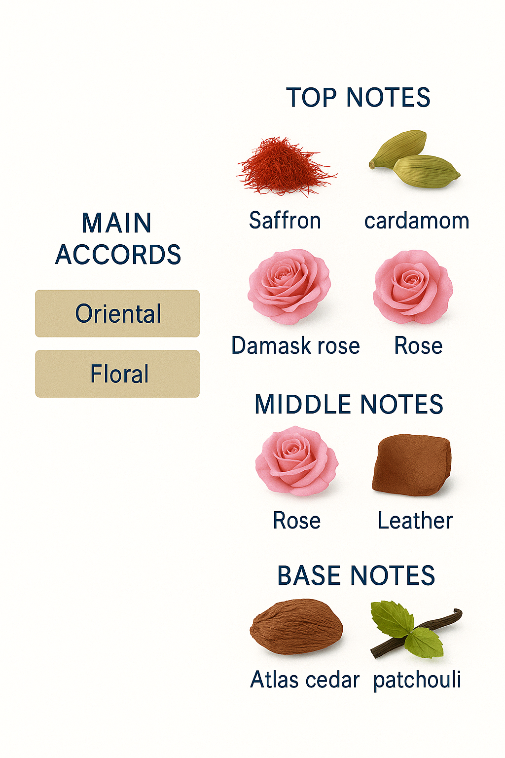 Chopard Rose Malaki 80ml