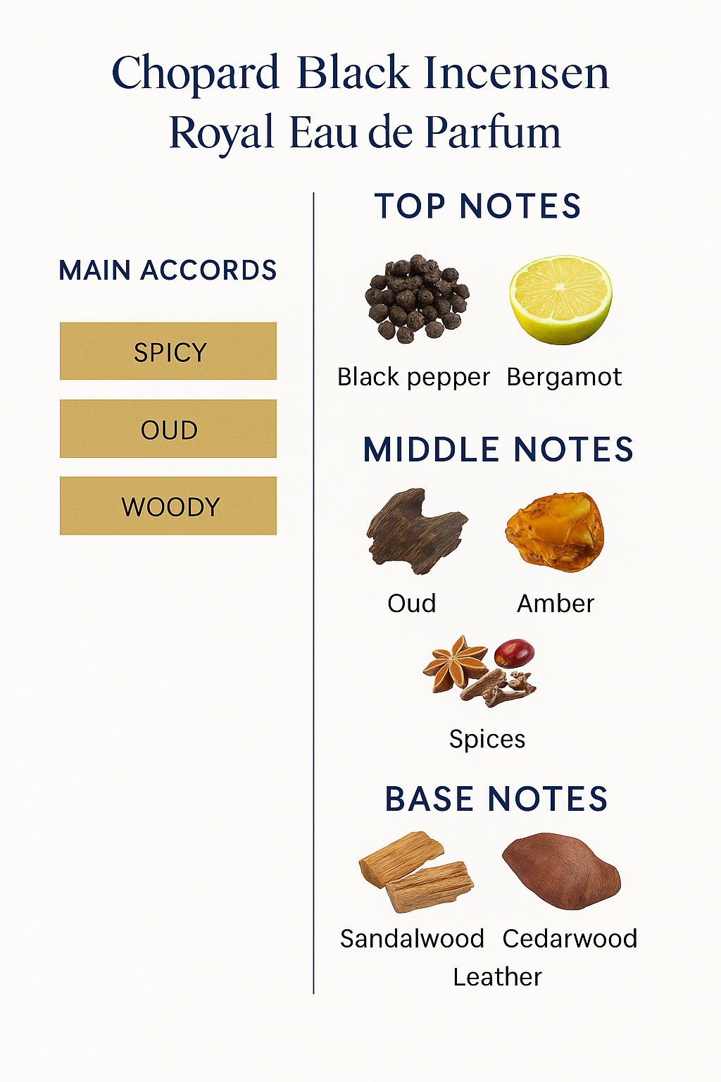 Chopard Black Incense MLK Eau de Parfum 80ml