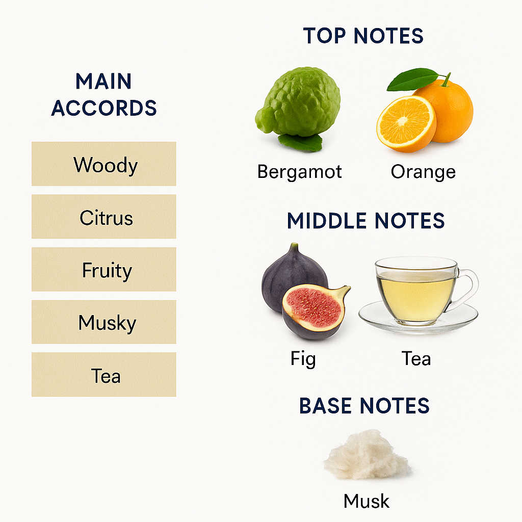 Chanel Allure Sensuelle Eau de Parfum 100ml