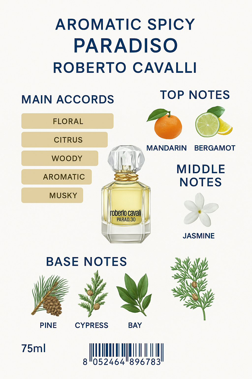 Roberto Cavalli Paradiso Eau de Parfum 75ml (Tester)