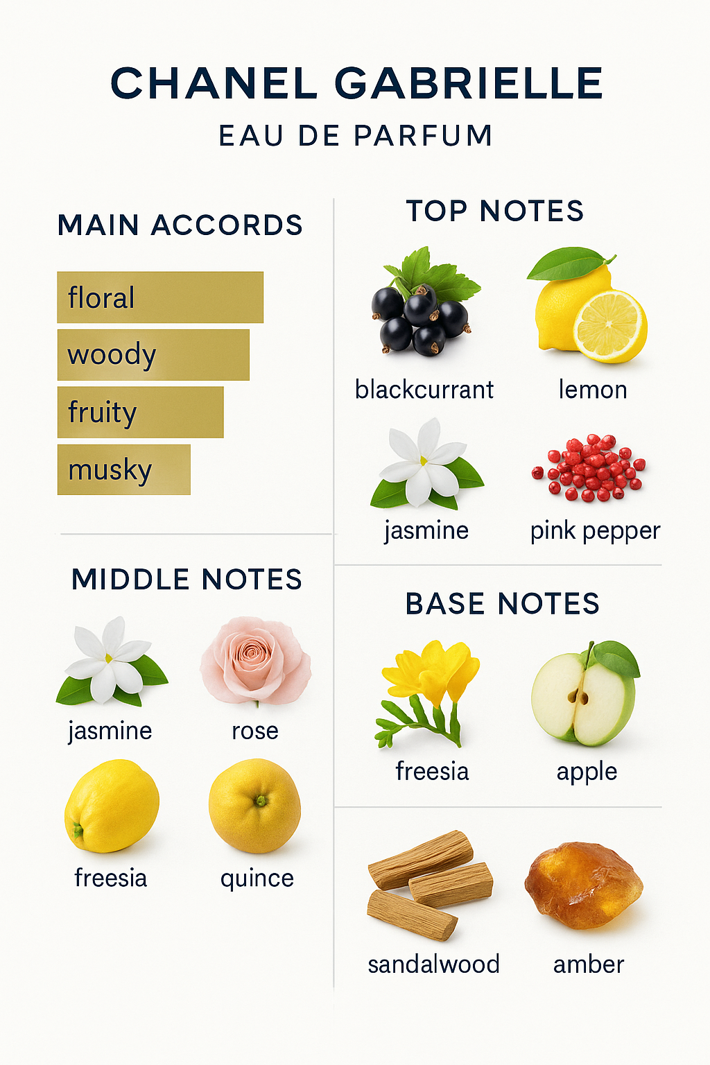 Chanel Gabrielle Eau de Parfum for Women 100ml