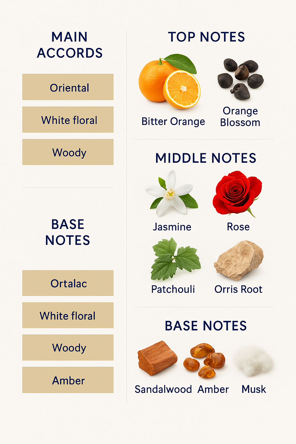 Chanel Coromandel Eau de Parfum 200ml (Tester)