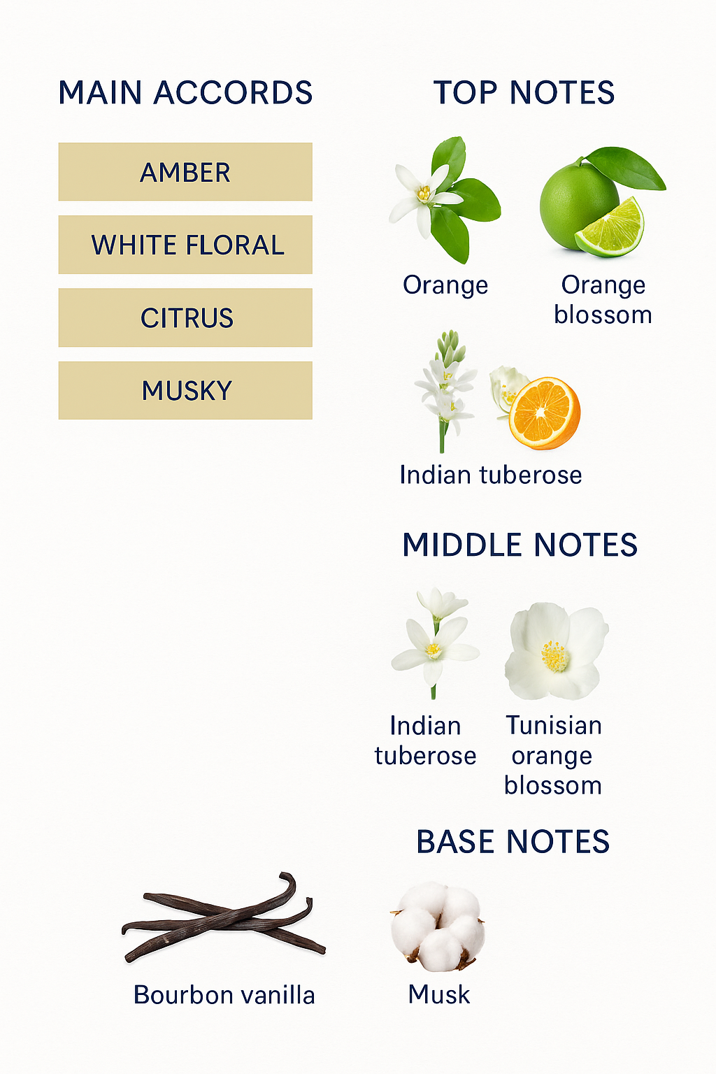 Armani My Way Floral Women's Eau de Parfum 90ml (Tester)