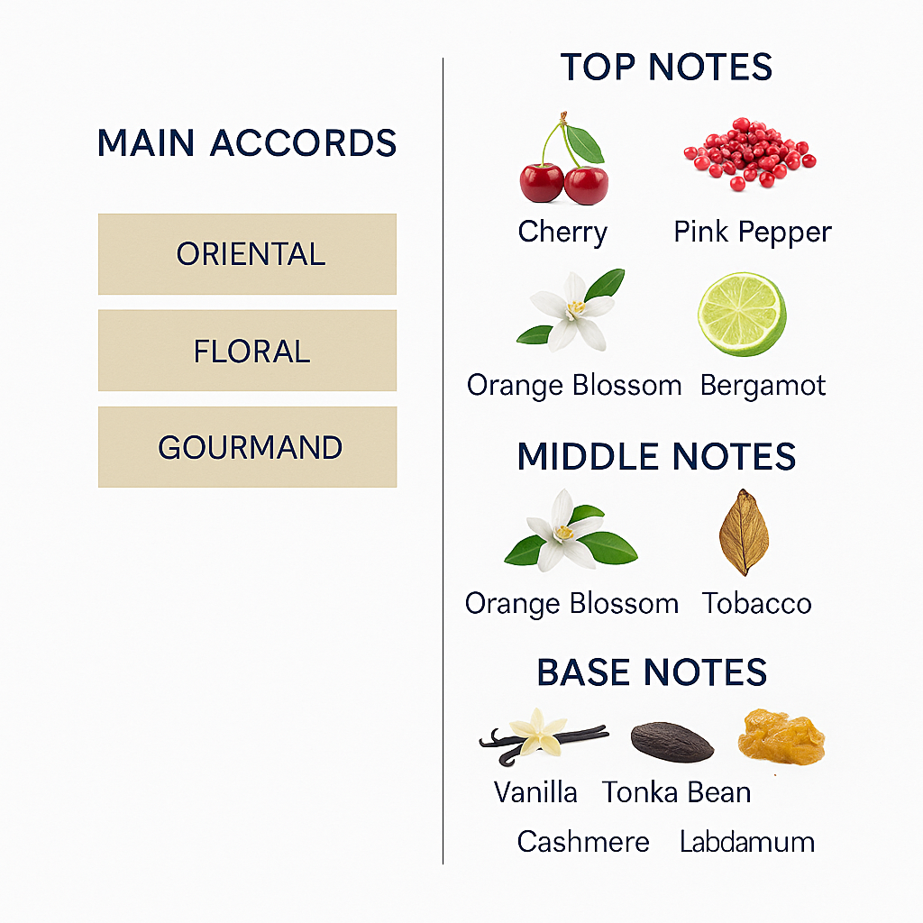 BDK Rouge Smoking Eau de Parfum 100ml