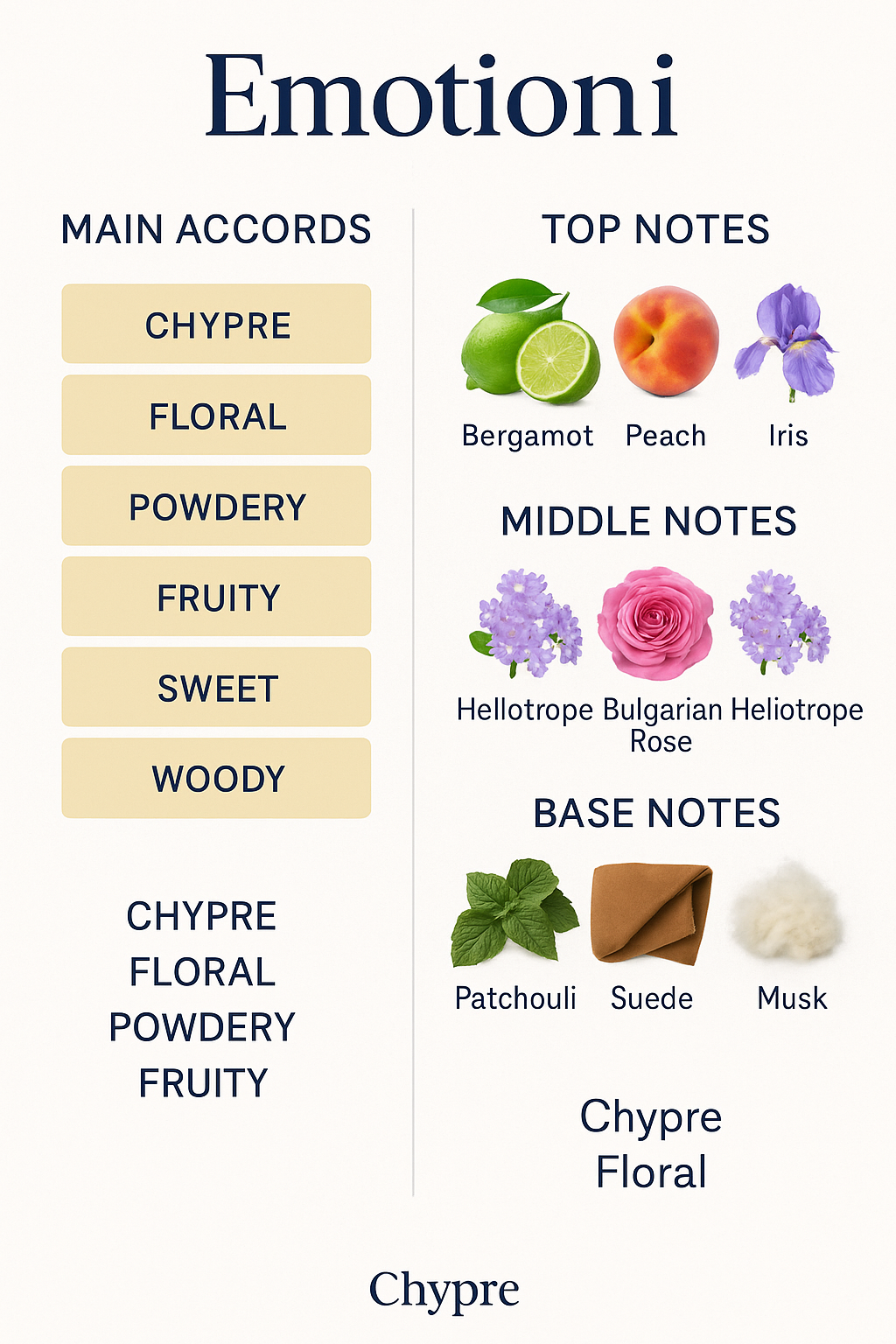 Salvador Ferragamo Emissoni Dolce Fiori Eau de Toilette for Women 92ml.