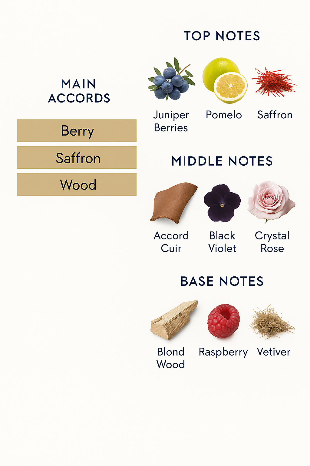 Byredo 1996 Eau de Parfum 50ml (Tester) Byredo 1996