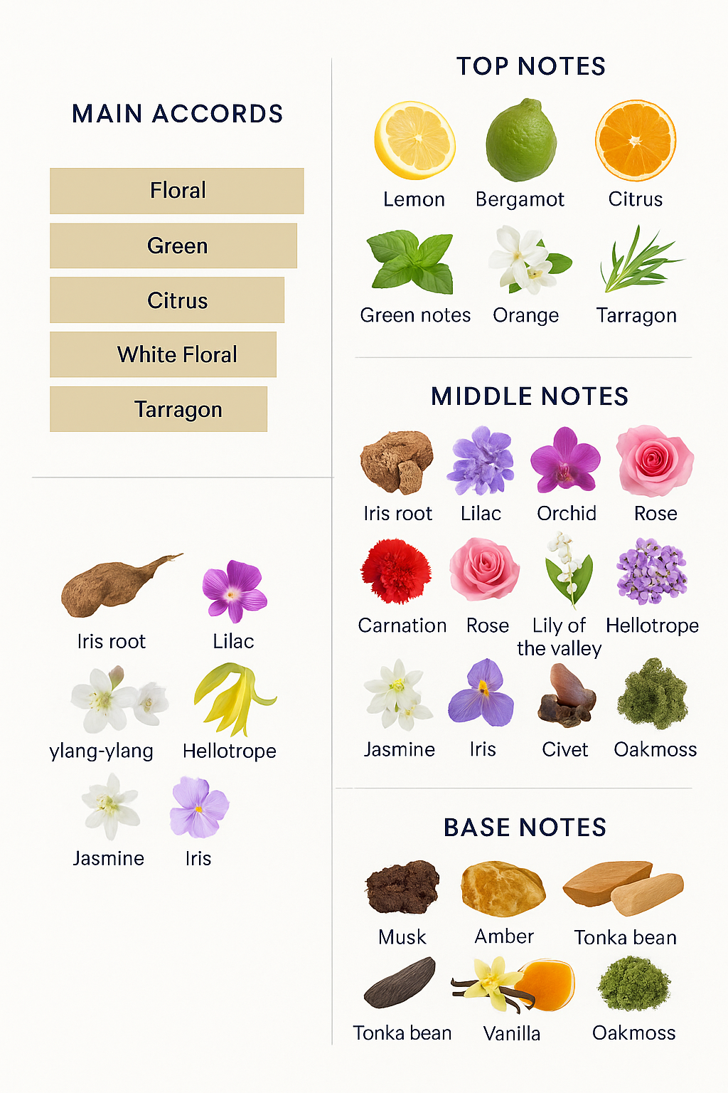 Houbigant Quelque Fleurs Eau de Parfum for Women, 100ml