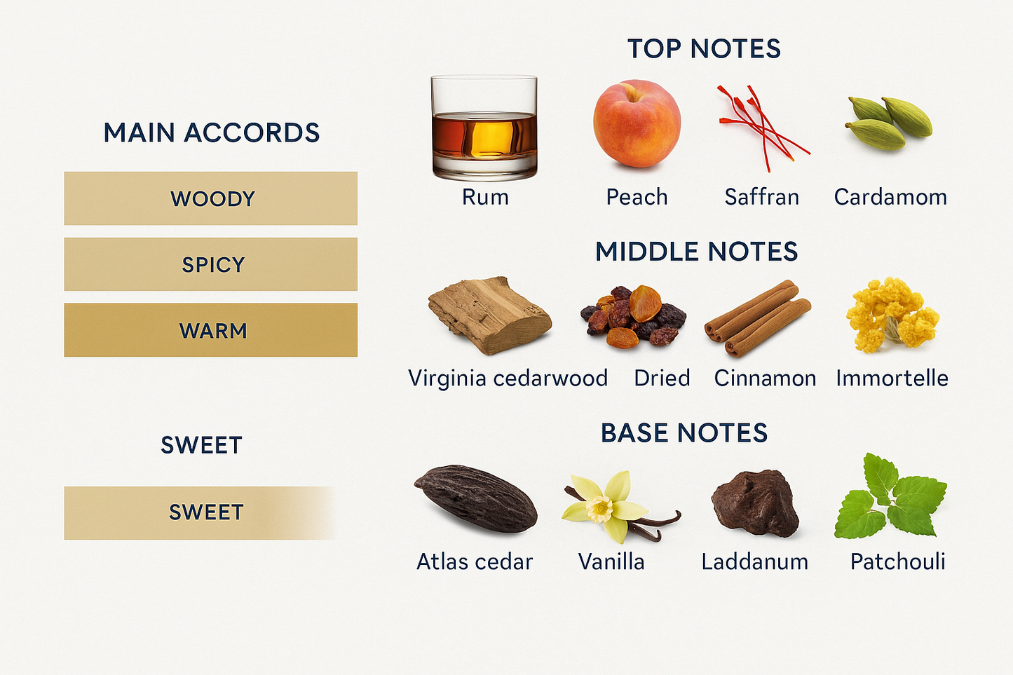 Penhaligon's Halfeti Cedar Eau de Parfum – 100ml (Tester)