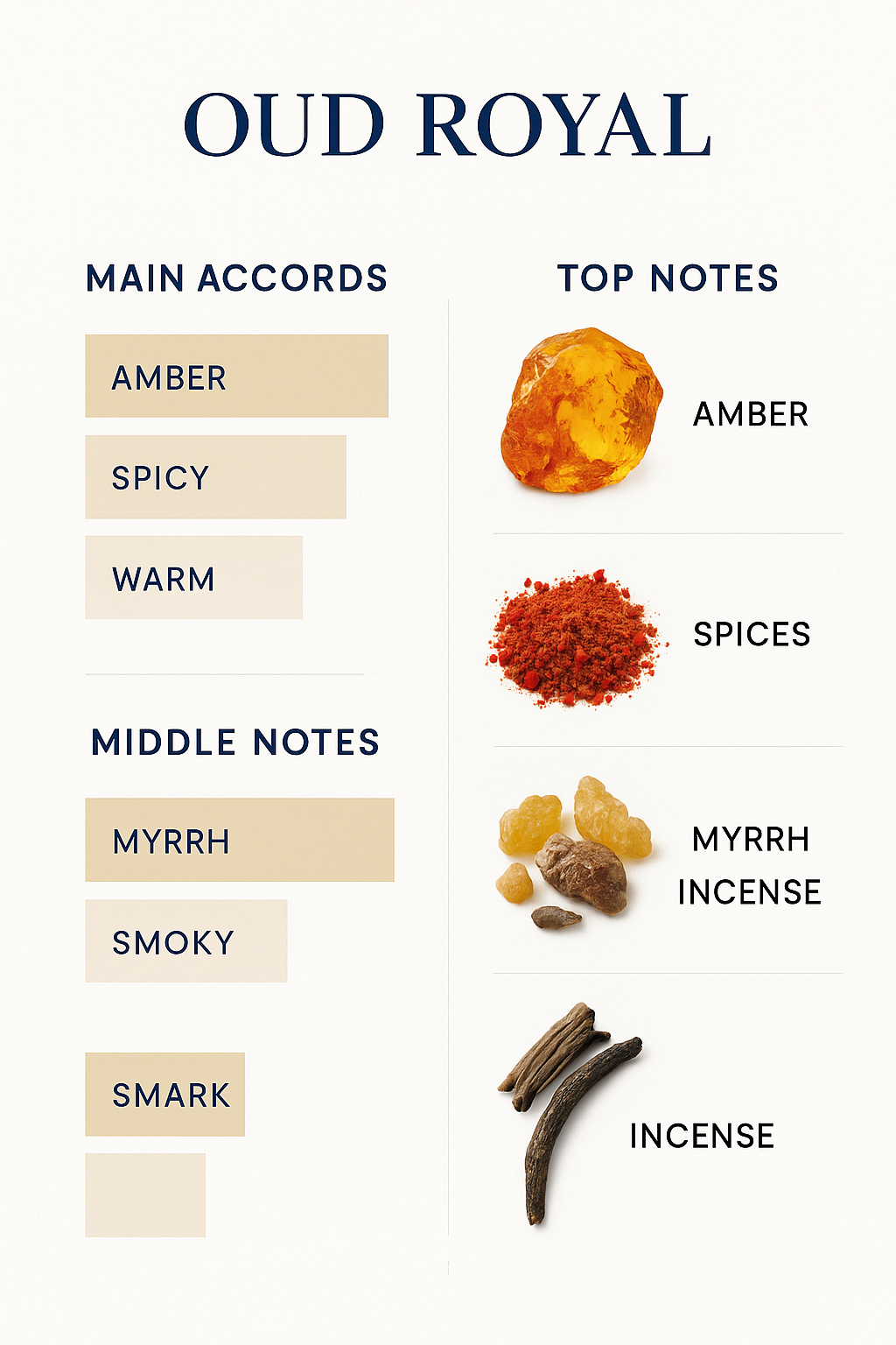 Privé Oud Royal Intense Eau de Parfum 100ml (Tester).