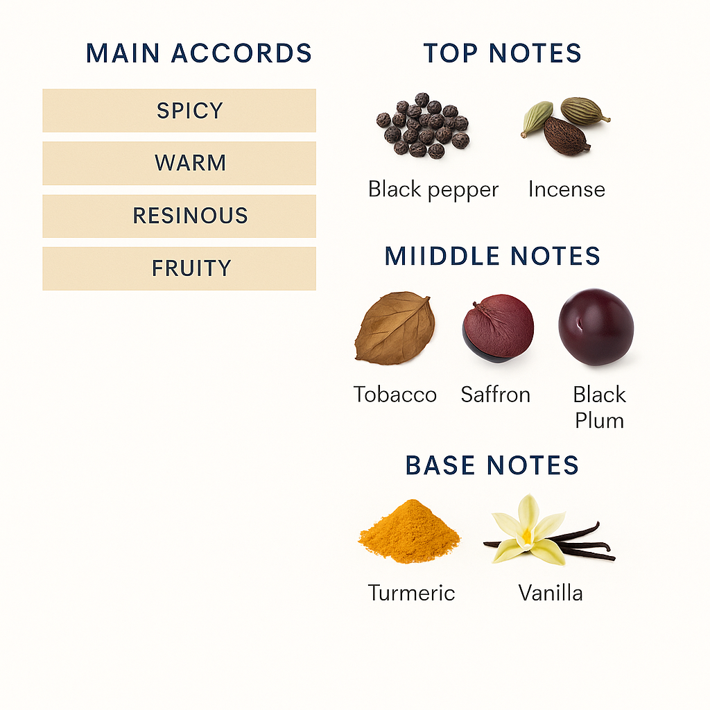 Penhaligon's AlUla Eau de Parfum – 100ml (Unisex)